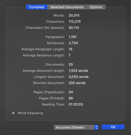 Novel Writing: 20,000 words!